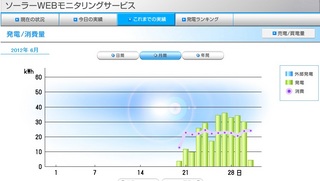 taiyoukou201206.jpg