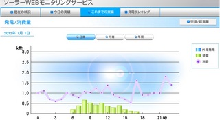 taiyoukou20120701.jpg